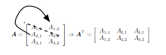 transpose